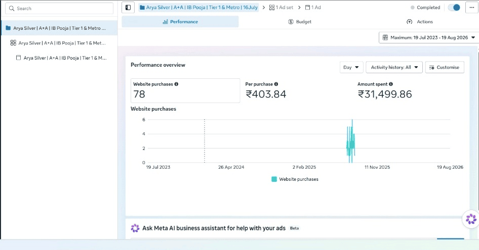 Scaling E-Commerce Sales via Targeted Lead Generation