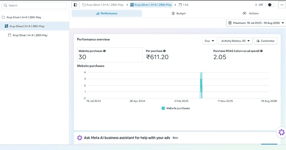 High-ROAS Meta Ads Campaign (E-Commerce)