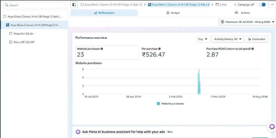 High-ROAS Meta Ads Campaign (E-Commerce)